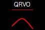 QRVO
